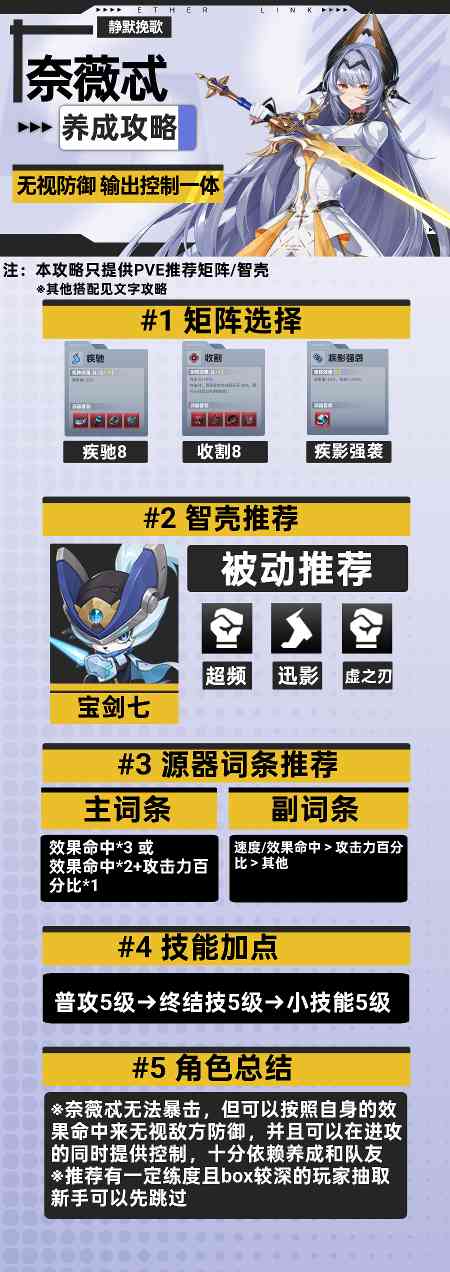 伊瑟【伊瑟】奈薇忒养成攻略