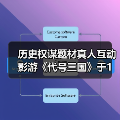 历史权谋题材真人互动影游《代号三国》于1月3日开机（图1）