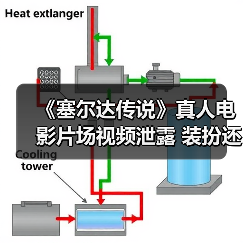 《塞尔达传说》真人电影片场视频泄露 装扮还原游戏（图2）
