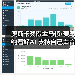 奥斯卡奖得主马修·麦康纳看好AI 支持自己声音AI化应用（图4）