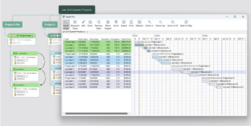 MindManager