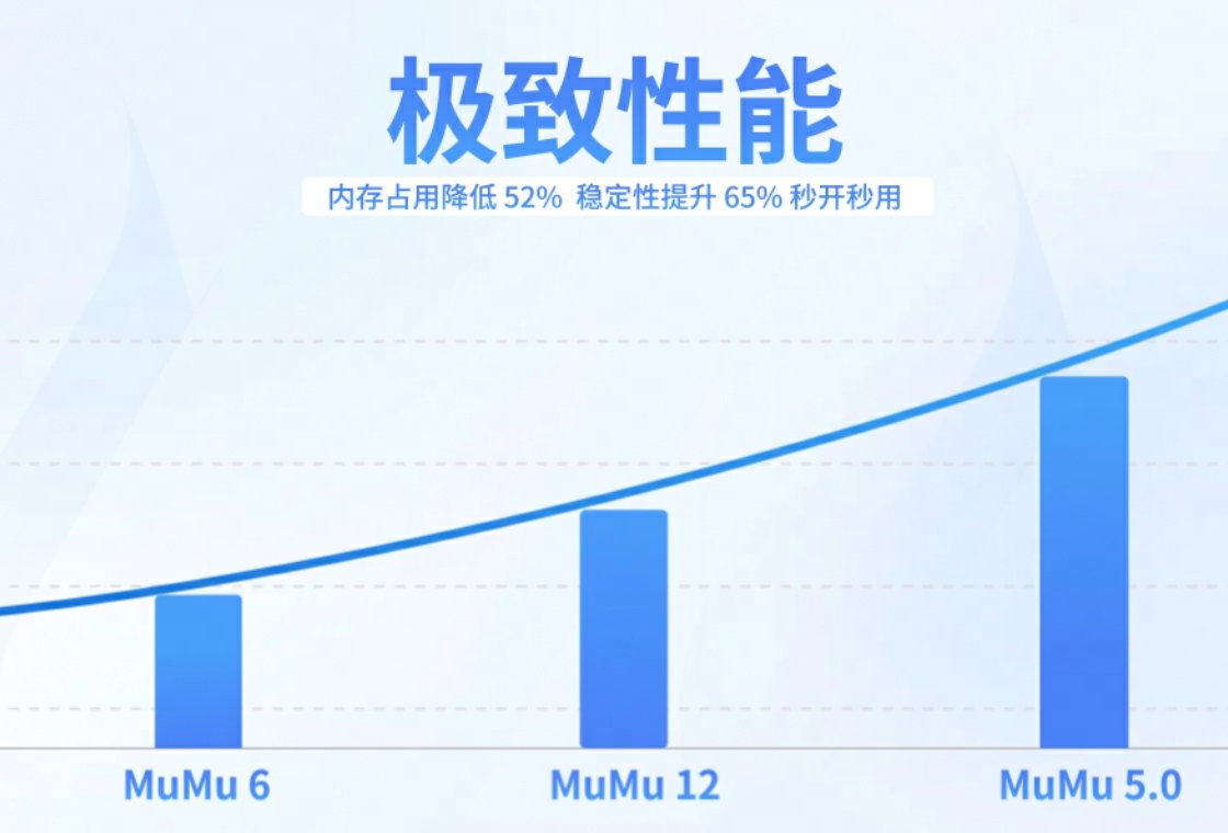 MuMu模拟器